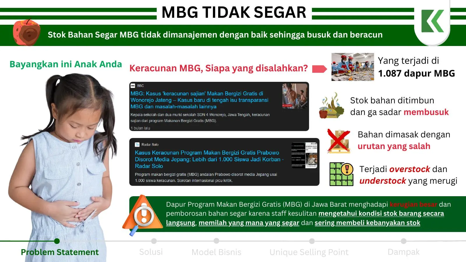 Slide masalah: makanan MBG yang tiba tidak segar, dan siapa yang dirugikan.