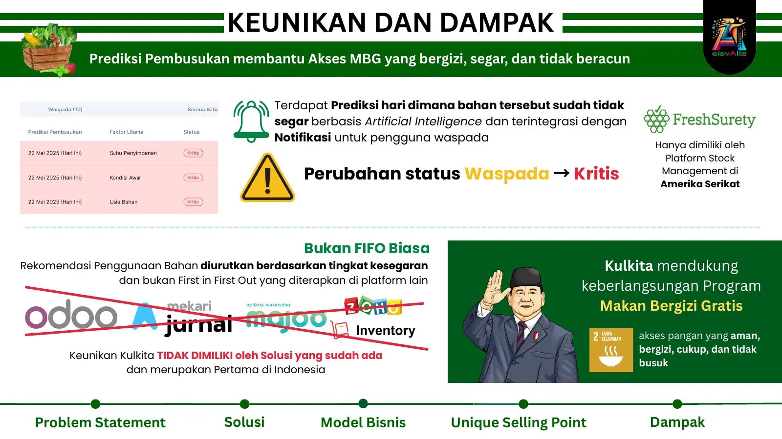 Pembeda: prediksi kesegaran di atas catatan FIFO.